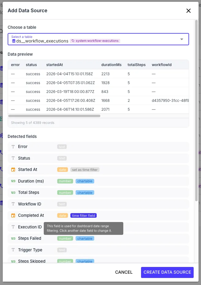 Add Data Source dialog showing the table picker with a data preview and detected fields list including type badges
